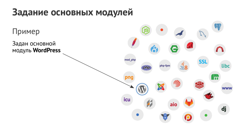 Задание основных модулей Пример Задан основной модуль WordPress