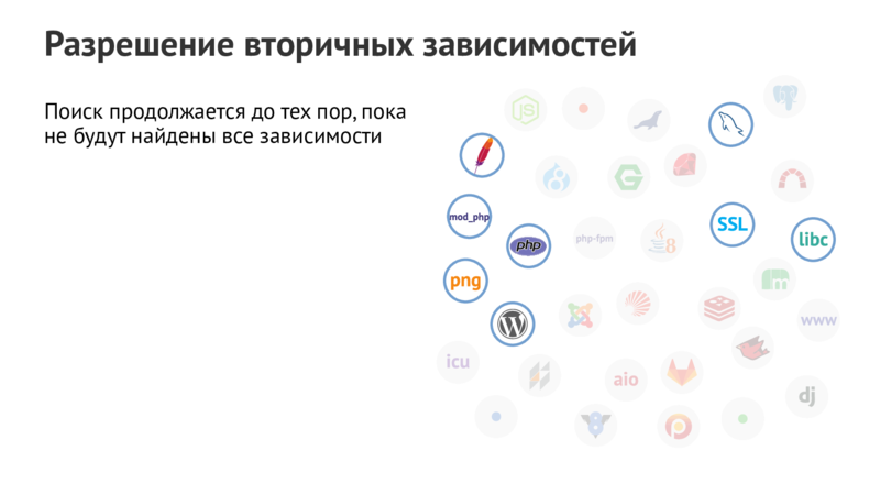 Разрешение вторичных зависимостей Поиск продолжается до тех пор,пока не будут найдены все зависимости